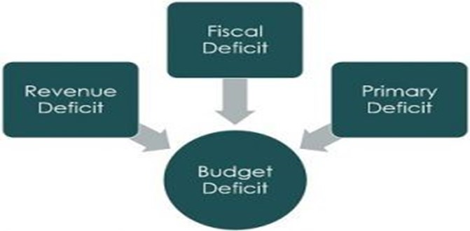 deficit