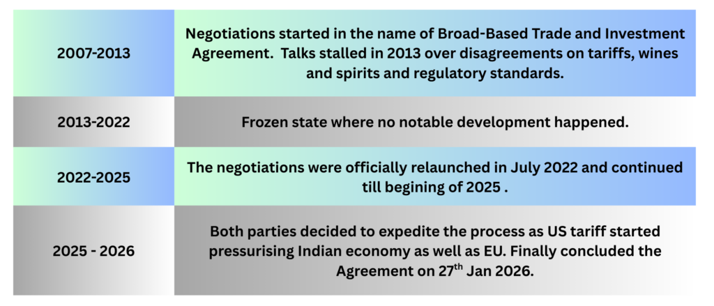 india eu fta history
