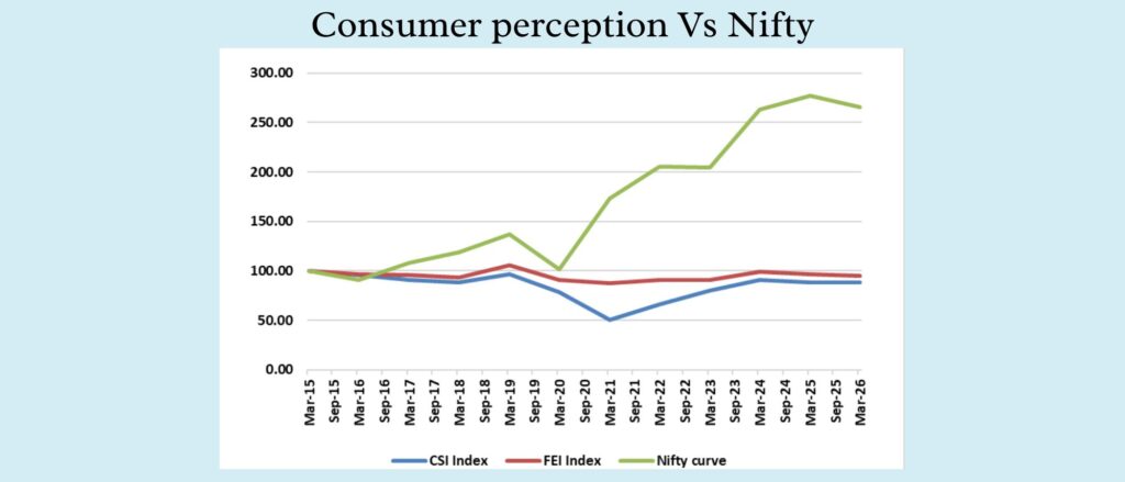 consumer confidence1