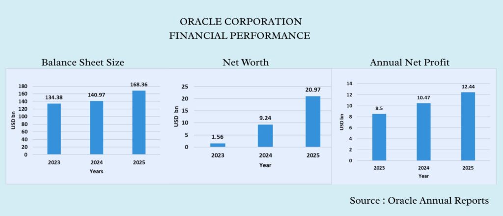 Oracle Layoffs, 12000 jobs cut- a management failure oracle financial performace