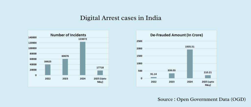 Digital Arrest-scams draining bank accounts digital arrest1