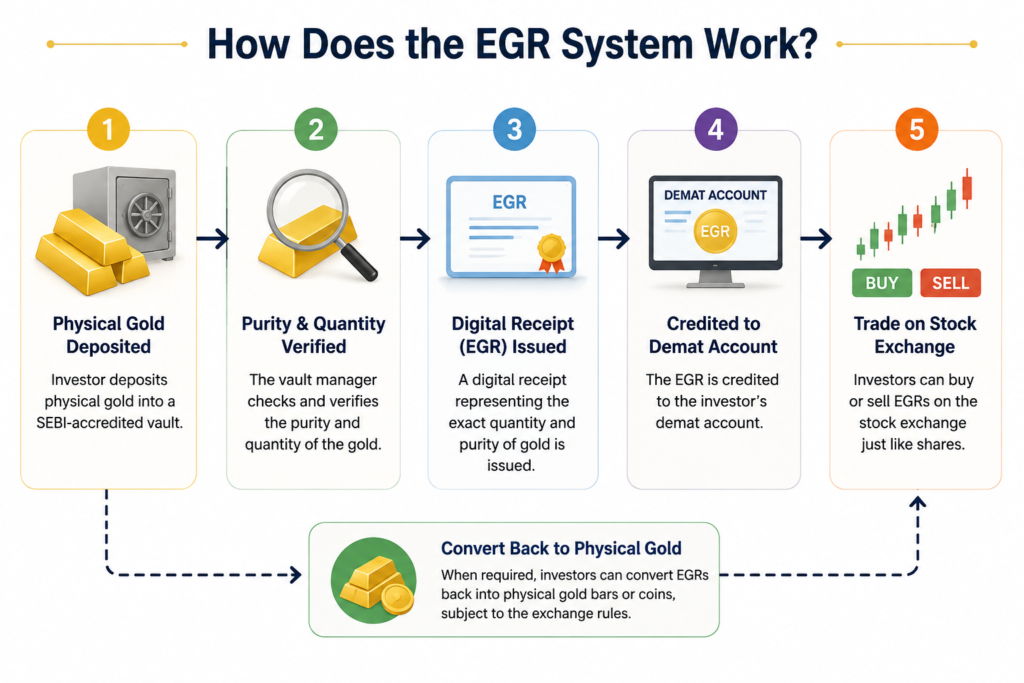 egr1