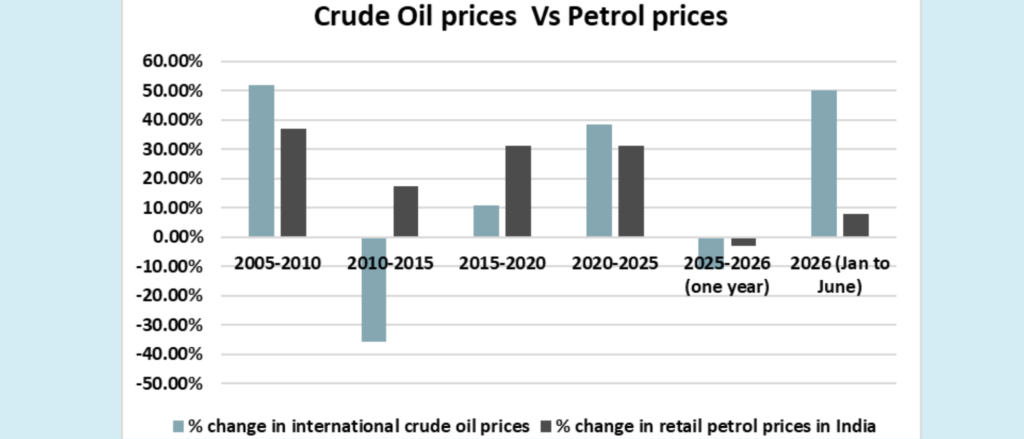 crude oil vs petrol