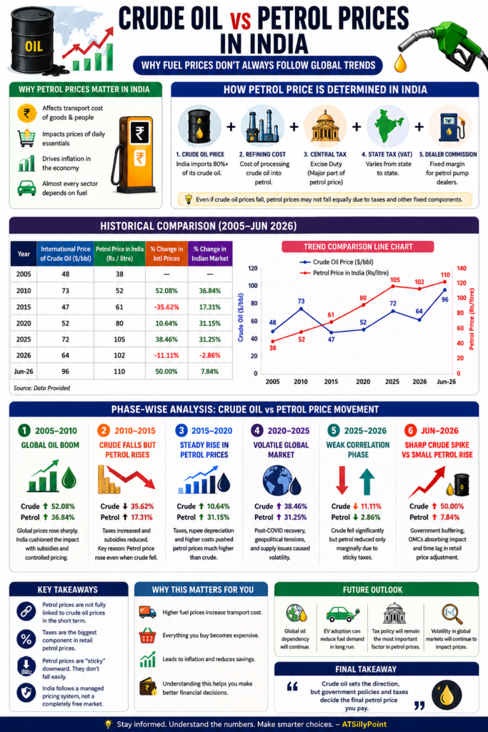 petrol prices 1