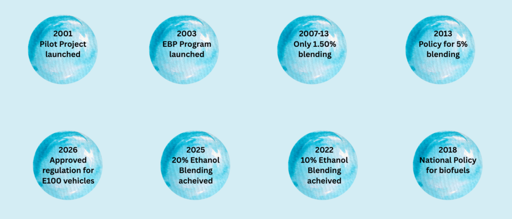 e 20