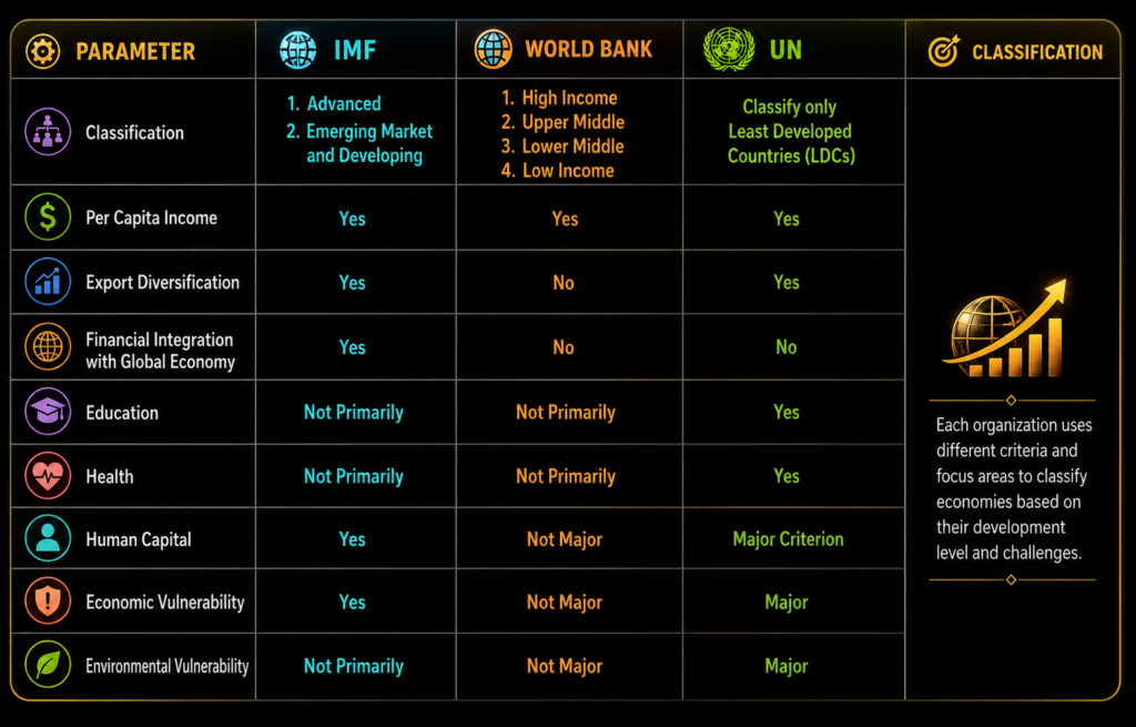 india developing 2