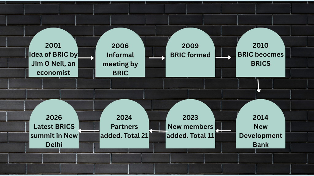 brics17
