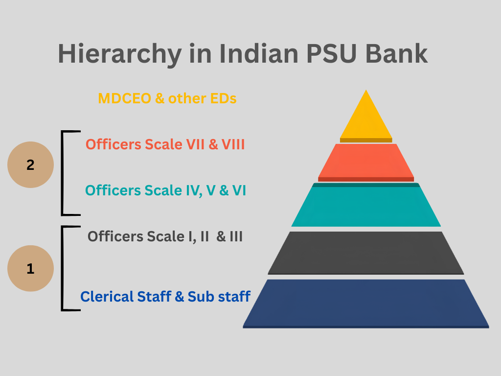 bank strike