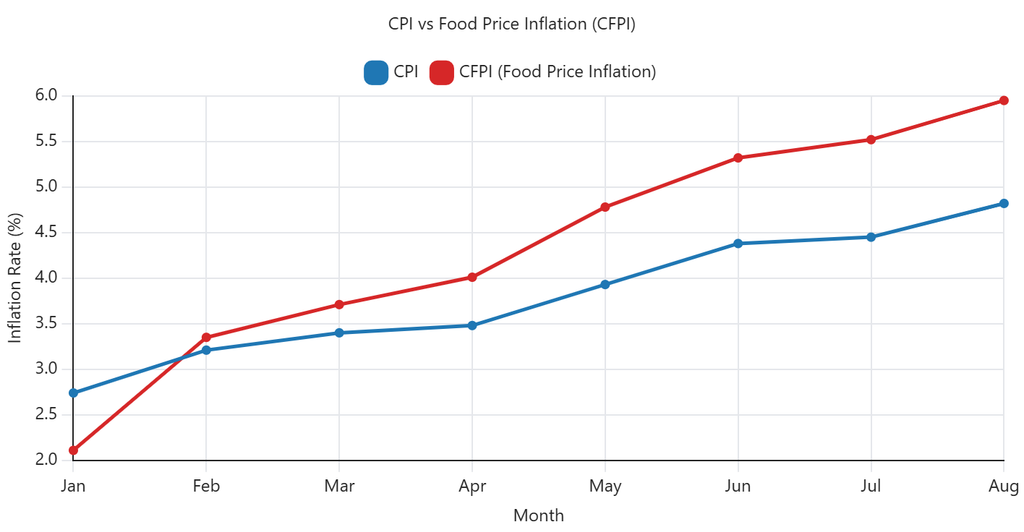 repo rate increase