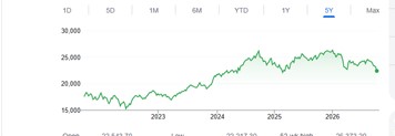 share market fall1