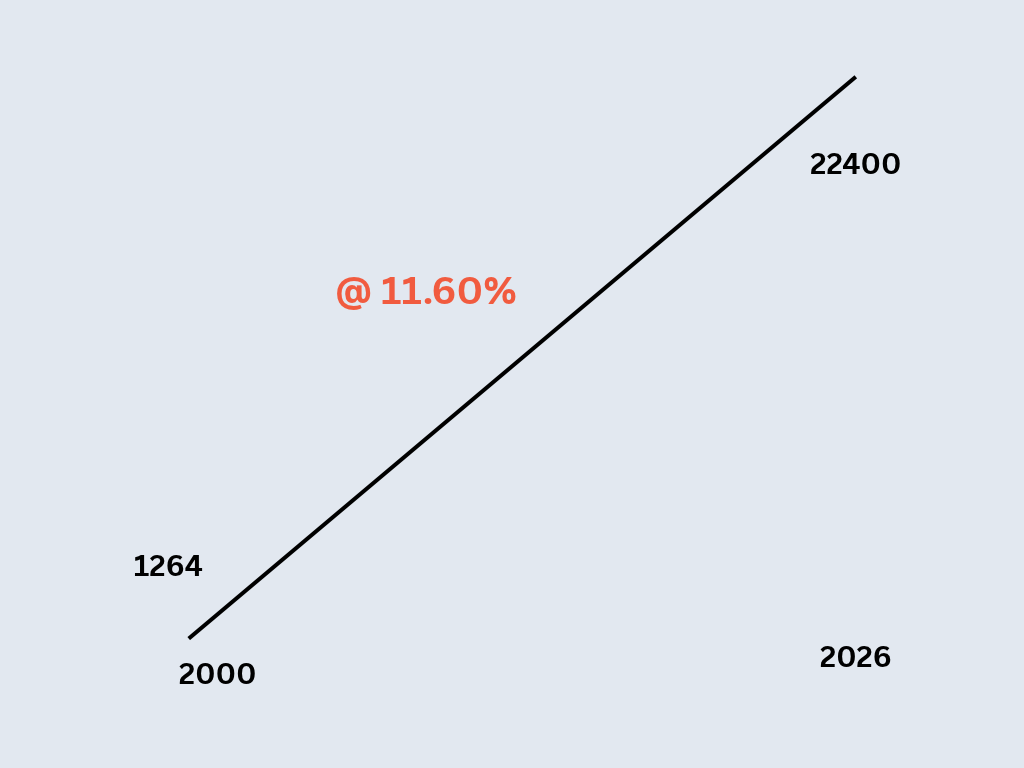 share market fall2